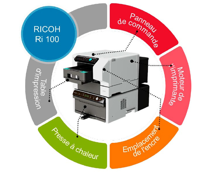 Ri 100 Ricoh : La nouvelle imprimante textile de chez Ricoh