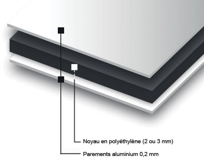 Panneau aluminium plié DA2000 - Panneaux 3D