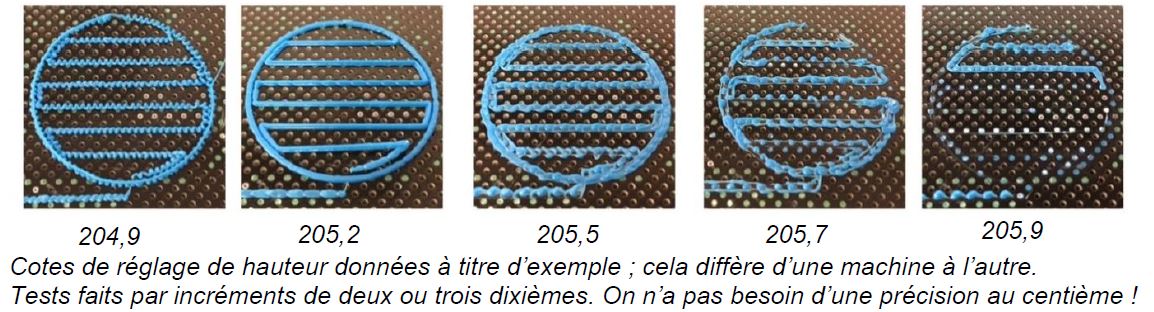 Cotes de réglage de hauteur données à titre d’exemple