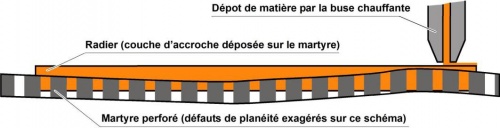 FAQ I3D - réglage plateau.jpg