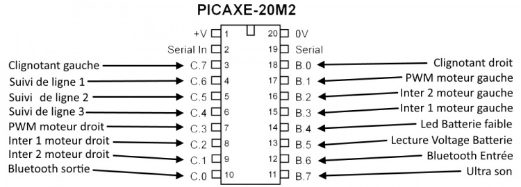 Branchement Picaxe 20M2