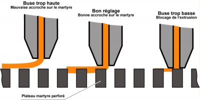 FAQ I3D - réglage plateau 2.jpg