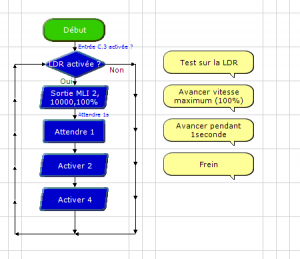 Programme RacerL demarrage LDR.PNG